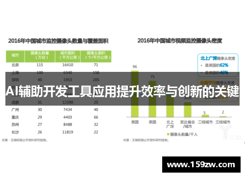 AI辅助开发工具应用提升效率与创新的关键