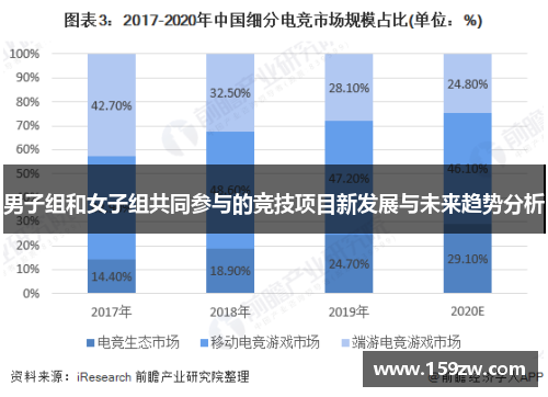 男子组和女子组共同参与的竞技项目新发展与未来趋势分析
