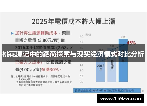 桃花源记中的跑商探索与现实经济模式对比分析